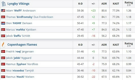 风暴英雄全新英雄地图震撼上线